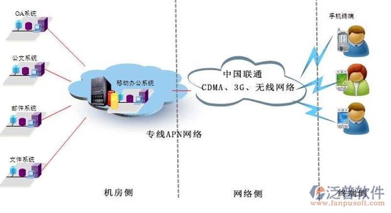 数据处理中心：企业信息化的中枢神经