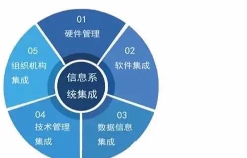 数据处理中心：如何构建高效的数据处理系统
