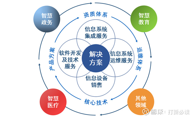 计算机软件著作权:未来发展的关键驱动力